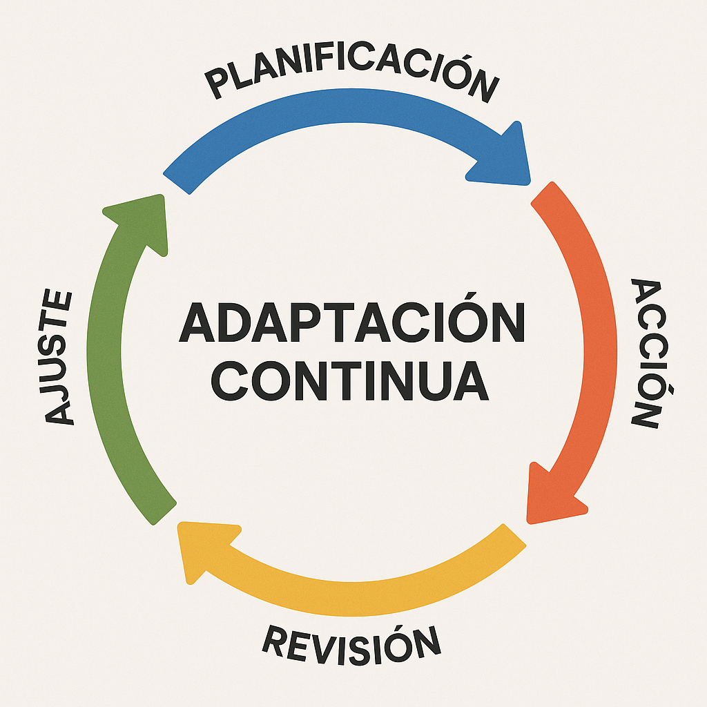 Distribución