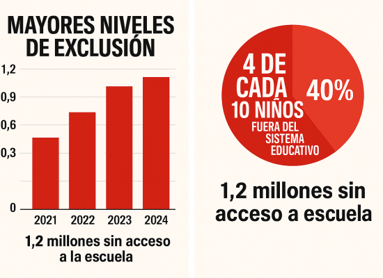 ODS4Educación ODS4Educación